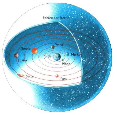 geozentrisches Weltbild