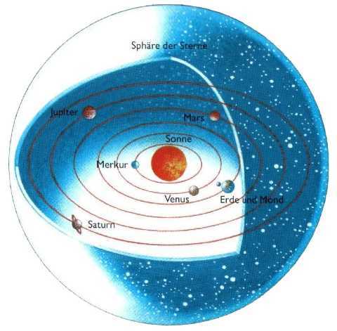 heliozentrisches Weltbild